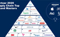 2020全球供应链前25强名单出炉 阿里巴巴、联想入围
