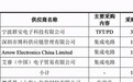 康众医疗IPO：关键原料或有“卡脖子”隐忧，大客户诉讼缠身