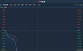 港股异动︱细价股鸿宝资源(01131)早盘急挫20% 创逾三年新低