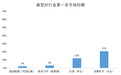 国泰君安：三分天下还是一家独大？电商快递终局猜想