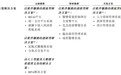 新股前瞻|新纽科技：业绩增长背后，经营活动现金净流出
