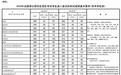 教育部公布2020考研国家线，复试启动时间原则上不早于4月30日