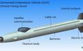 美媒：中国渔民捞到的外国间谍潜水器，可能属于美国海军