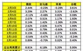 巴菲特买入标普500 ETF(SPY.US)，释放了什么信号？