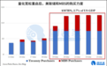无限量化宽松计划 或令美国资产负债飙升至10万亿