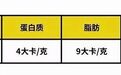 喝酒会胖还是会瘦？讲讲酒和“增肌减脂”之间的关系