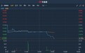 港股异动 | 年度股东应占亏损扩大445.74%至8.33亿 康宁杰瑞制药-B(09966)跌逾8%