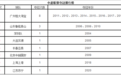 苏宁新王加冕！盘点历届中超冠军，恒大八冠王，鲁能三度捧杯