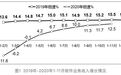 工信部：1-11月软件业务收入73142亿元 同比增长12.5%
