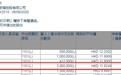 行政总裁董清世增持信义玻璃(00868)300万股，每股作价11.82港元