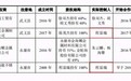 嘉益股份两专利涉嫌虚假披露，最大供应商存疑