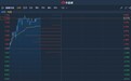港股异动︱次新股旅橙文化(08627)涨超8%再创上市新高 暂现三连阳累涨逾25%