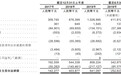 新股前瞻|代建行业IPO“迎新”，中原建业携高净利率赴港