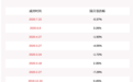 联诚精密：股东中泰资本累计已减持49.47万股