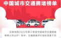 2020 Q3百度地图城市交通拥堵榜：重庆贵阳北京通勤高峰拥堵指数排前三