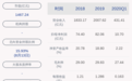 上交所向海尔智家发出问询函