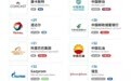 福布斯发布2020全球企业2000强榜单：工行(01398)8连冠 波音(BA.US)跌至第413位