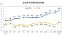 1月CPI同比涨5.4% 疫情影响下未来CPI走势会如何？