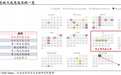 “超级星期二”落幕， 卫生事件冲击会改变美国大选格局吗？