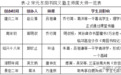 宋元浙江书院会讲制度的教育价值及现代启示 ——以宋元东阳书院为中心的历史考察