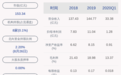 交卷！内蒙华电：2020年半年度净利润约6.84亿元，同比下降7.55%