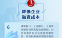 上海26条金融举措支持复工复产复市 将支持与疫情防控相关的优质科创企业在科创板上市