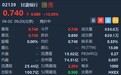 港股异动 | 因股东爆仓昨日股价腰斩 甘肃银行(02139)早盘高开13.85%