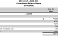 达美航空(DAL.US)Q2营收同比下降88%，日均现金损耗4300万美元