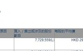 小摩增持中国燃气(00384)约772.96万股，每股作价29.94港元