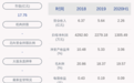 好消息！上海亚虹：2020年半年度净利润约1305万元，同比增加190.27%