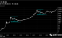 暴涨224%！比特币多次崩盘依旧强势不改