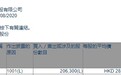 FIL Limited增持人瑞人才(06919)20.63万股，每股作价28.9港元