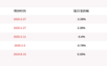 内蒙华电：华能结构调整基金累计增持公司股份11305万股