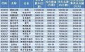 新三板精选层明天从“新”出发！首日能涨多少？最全交易指南