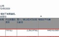 小摩增持创科实业(00669)约226.30万股，涉资约1.44亿港元