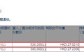 刘明辉增持中国燃气(00384)52.62万股，每股作价27.021港元