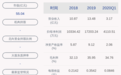江苏神通：2020年半年度净利润约9407万元，同比增加2.50%