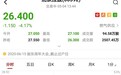 港股异动︱附属燕京啤酒一季度盈转亏至2.46亿 北京控股(00392)跌超4%