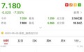 港股异动 | 宇华教育(06169)一度跌超10% 控股股东折让7.9%沽售2.2亿股套现15.8亿