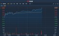 港股异动 | 新鸿基公司(00086)涨近10% 下周一放榜 此前预计年度溢利增长逾50%