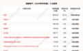 信捷电气实控人离婚被前妻分走15亿股票 “校友副总”助力巩固控制权