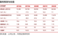 华西证券：广汽集团(02238)日系业绩亮眼，自主品牌新能源强势崛起，维持“买入”评级