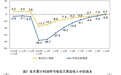 国家统计局：1-10月全国规模以上工业企业利润总额50124.2亿元，同比增长0.7%