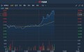 港股异动 | 康特隆(01912)午后获资金扫货 逆市涨逾10%再破顶 股价暂现三连阳