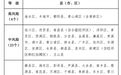 速看！江西100个县（市、区）疫情风险等级情况公布