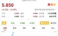 港股异动︱获中国电子信息产业集团增持 南京熊猫电子股份(00553)涨超4%创三年新高