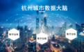 中奥科技支撑的杭州城市数据大脑究竟有多硬核？