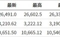 美股前瞻 | 纳指期货微涨，阿里巴巴(BABA.US)盘前涨近4%