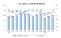 强劲复苏信号！能源巨头中国神华4月煤炭销售量同比增长68%