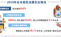 “深夜食堂”等拉动北京服务性消费增长9.6%